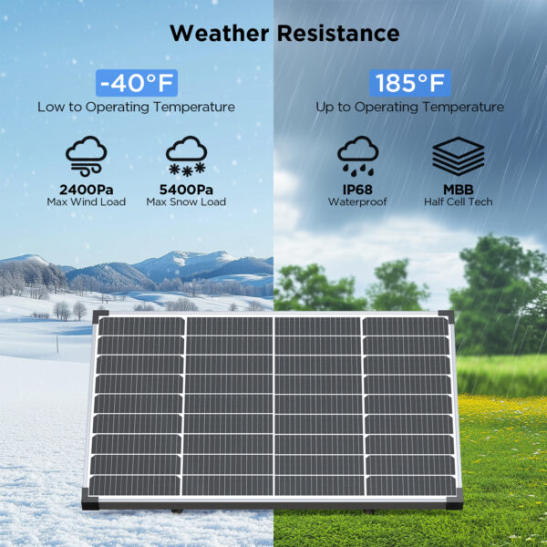 Solar Module Silver 50W Glass-Backsheet Solar Panel (Silver Frame/1P) – ZOUPW I Your ...